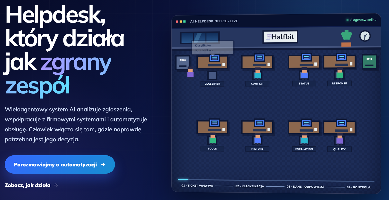 Anatomia produkcyjnego systemu wieloagentowego: LangGraph, .NET i zarządzanie kontekstem