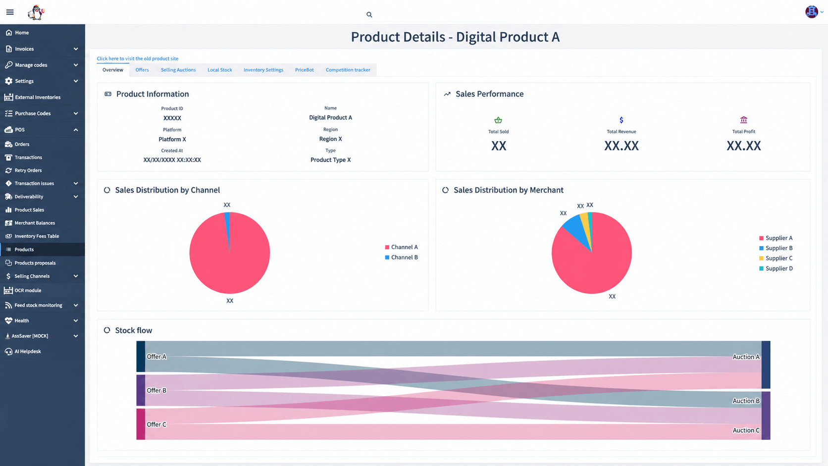Product Information Management